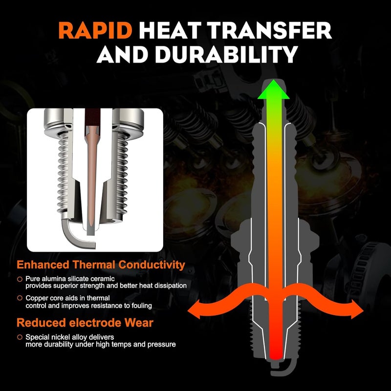 Hipa DPR8EA-9 Spark Plug for NGK Standard 4929 - Image 4